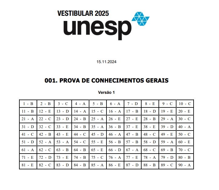 Unesp 2025: confira o gabarito oficial e correção comentada da primeira fase do vestibular unesp-2025:-confira-o-gabarito-oficial-e-correcao-comentada-da-primeira-fase-do-vestibular