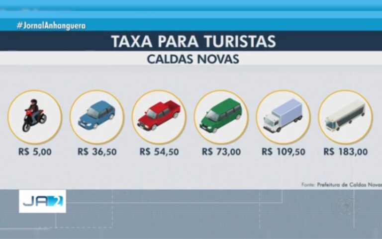 caldas-novas-tera-cobranca-de-taxa-de-turistas-com-valores-que-podem-chegar-a-r$-183;-entenda