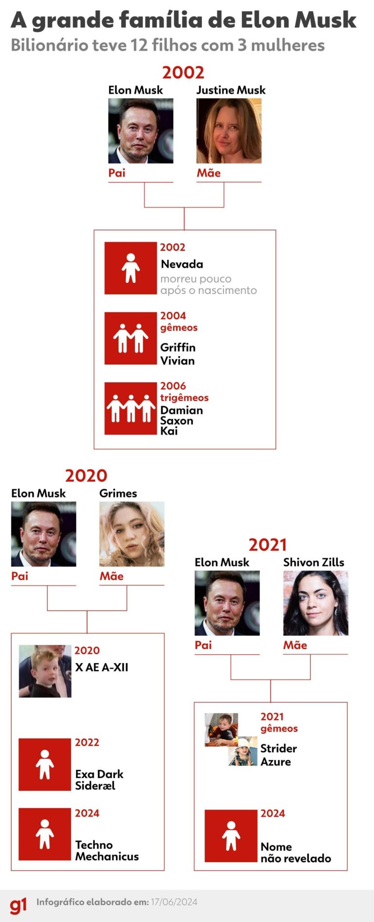 por-que-elon-musk-leva-seus-filhos-a-compromissos-de-trabalho?