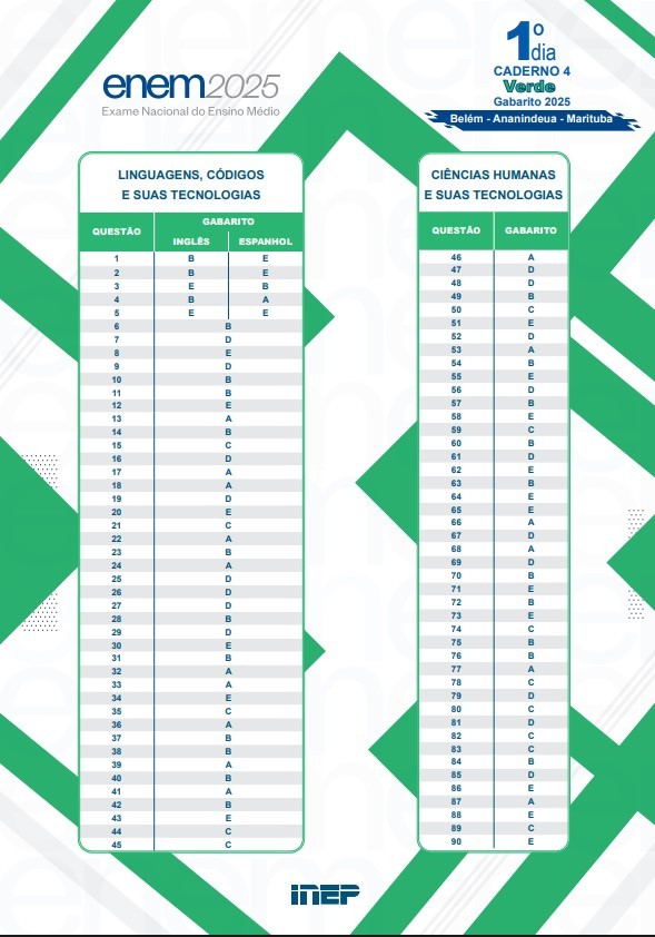 Gabarito oficial do Enem 2025 na Grande Belém é divulgado pelo Inep; veja as respostas do 1º domingo gabarito-oficial-do-enem-2025-na-grande-belem-e-divulgado-pelo-inep;-veja-as-respostas-do-1o-domingo